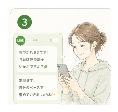 LINEでの習慣サポート