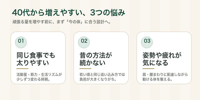 40代から増えやすい3つの悩み